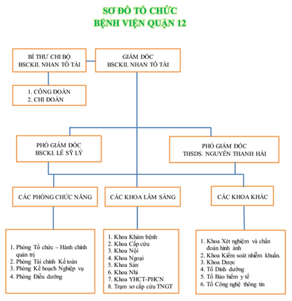 BỆNH VIỆN QUẬN 12 2 BVQ12.3