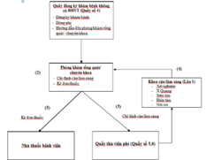 BỆNH VIỆN QUẬN 8 4 BVQ8.5